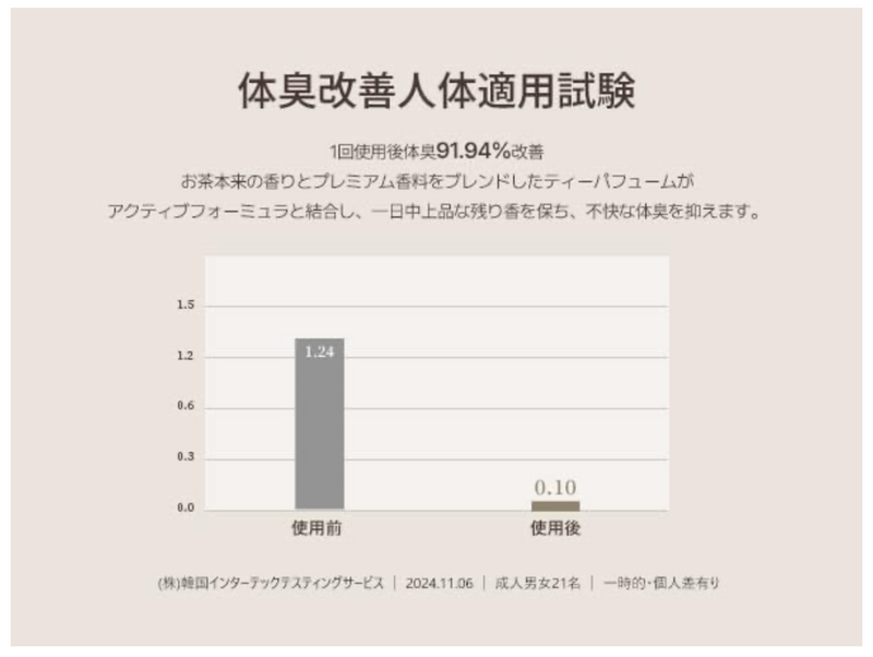 Teabless Lily Musk White Tea Perfumed Body Lotion – Long-Lasting Scent (480g)