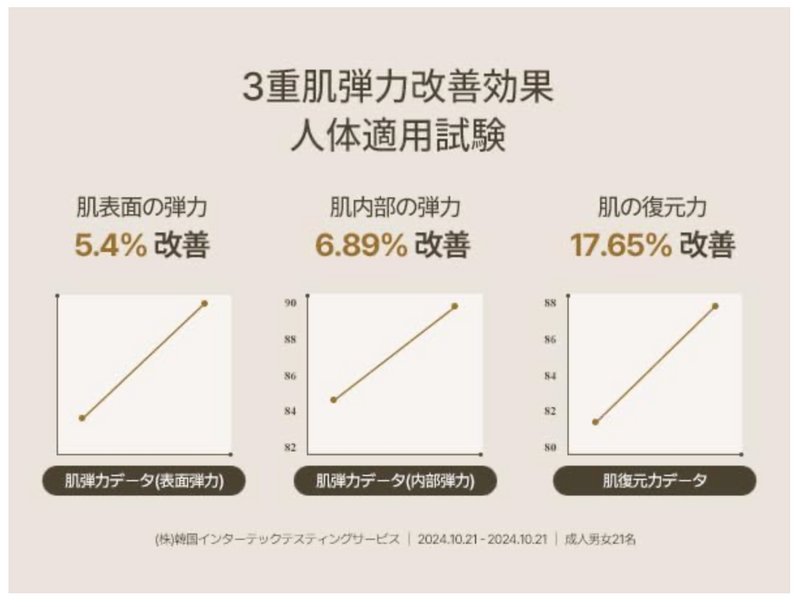 Teabless Lily Musk White Tea Perfumed Body Lotion – Long-Lasting Scent (480g)