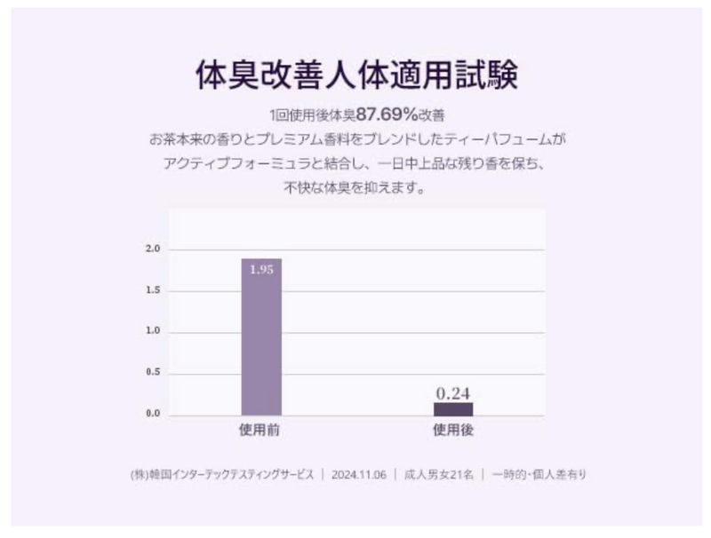 Teabless Sage Amber Purple Tea Perfume Body Lotion – Floral Woody Scent (480g)