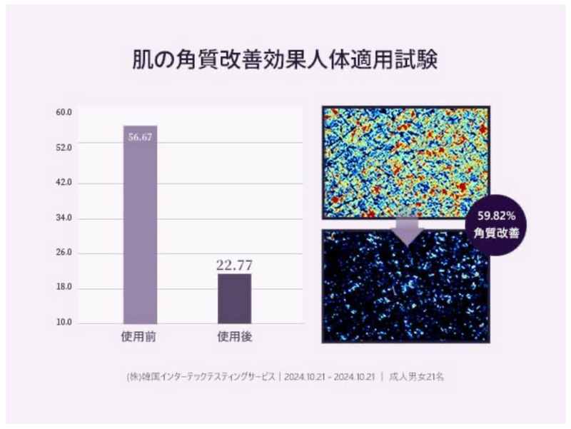 Teabless Sage Amber Purple Tea Perfume Body Wash – Floral Woody Scent (500g)