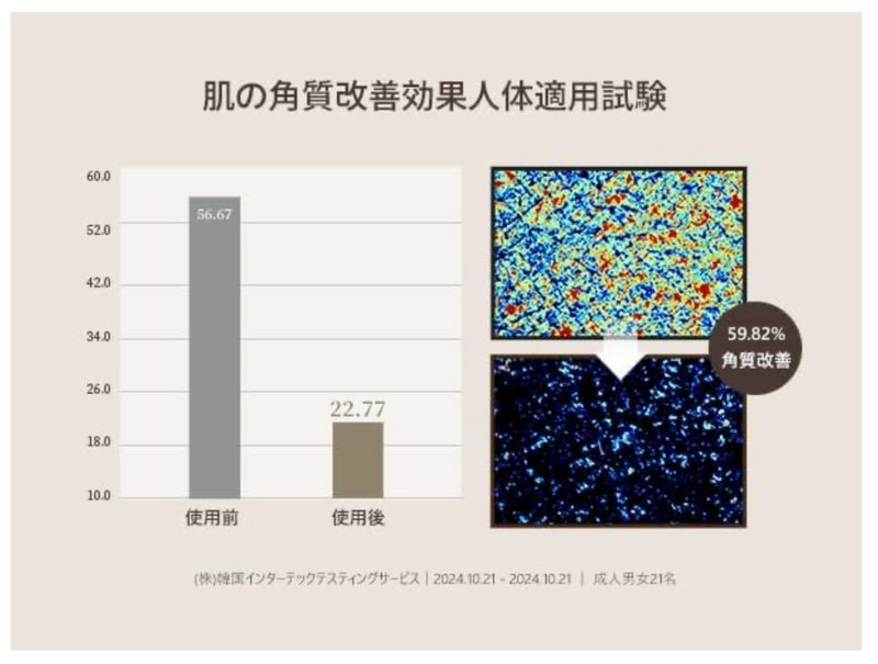 Teabless Lily Musk White Tea Perfumed Body Wash – Hydrating & Long-Lasting Scent (500g)