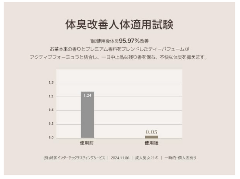 Teabless Lily Musk White Tea Perfumed Body Wash – Hydrating & Long-Lasting Scent (500g)