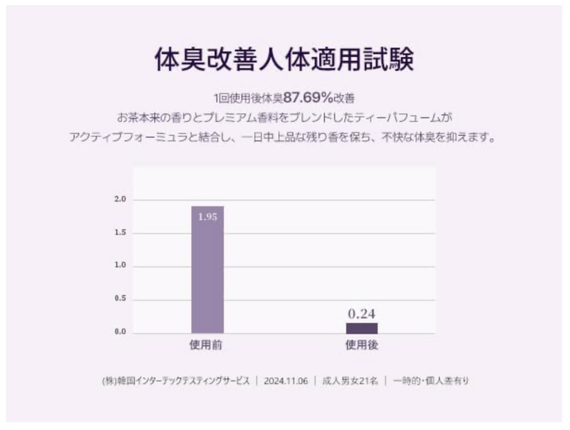 Teabless Sage Amber Purple Tea Perfume Body Wash – Floral Woody Scent (500g)